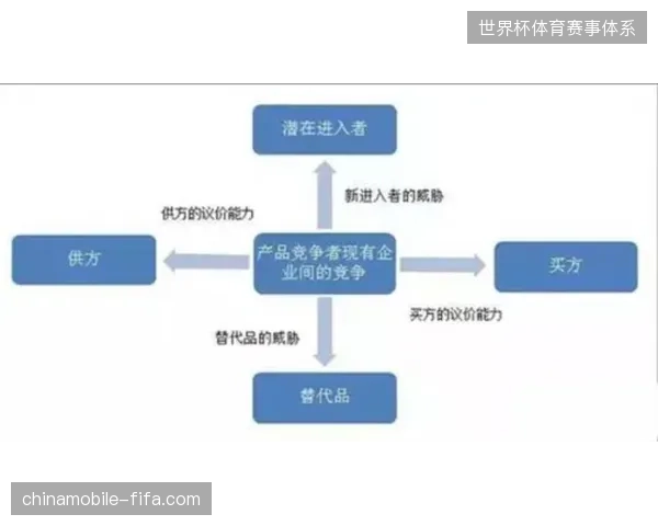 基于行为预测的安保模型将成为未来世界杯运营服务竞争焦点